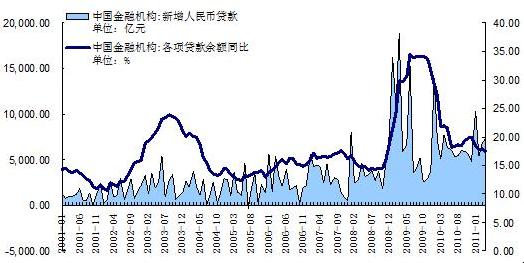 m2减gdp_央行突然 降准 释放7000亿资金,或有更多利好